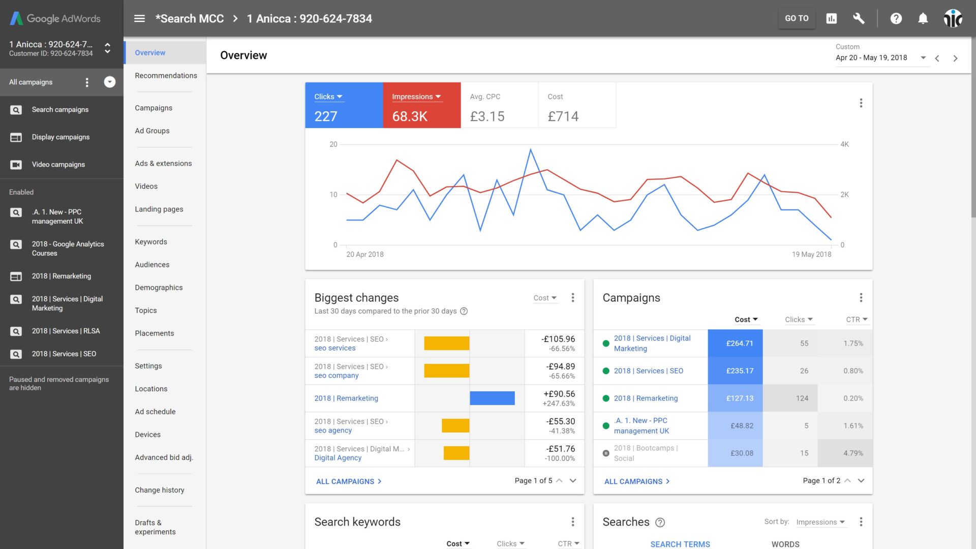 the new adwords dashboard